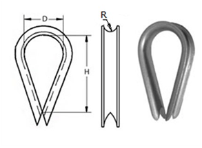 Параметры коуша